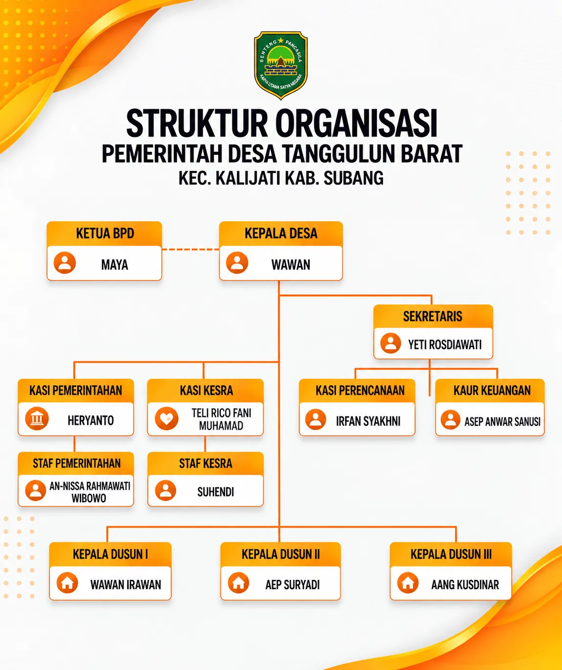 Struktur Organisasi